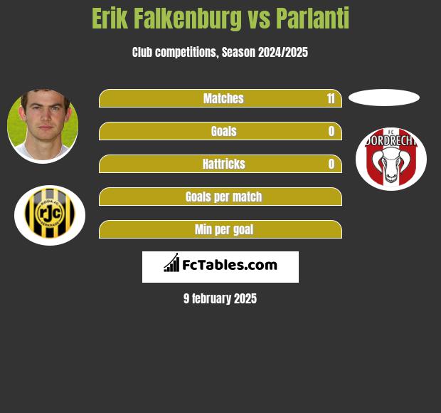 Erik Falkenburg vs Parlanti h2h player stats