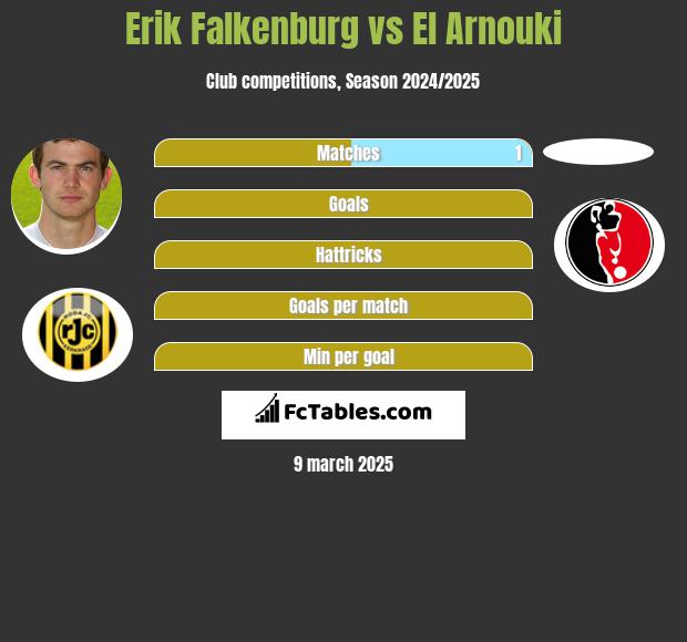 Erik Falkenburg vs El Arnouki h2h player stats