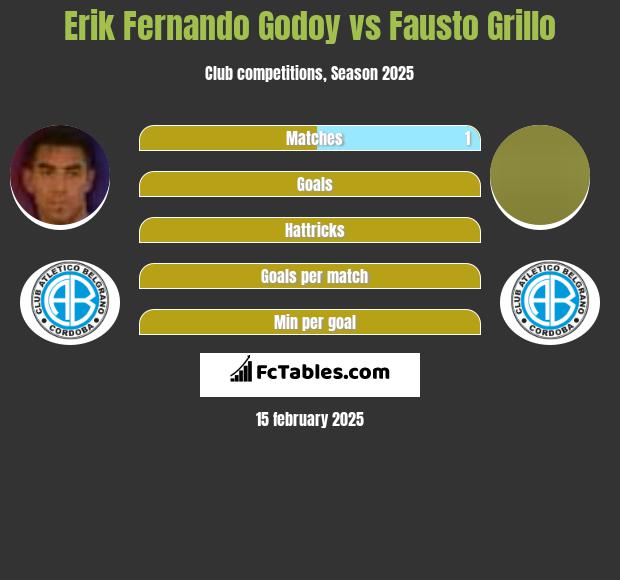 Erik Fernando Godoy vs Fausto Grillo h2h player stats