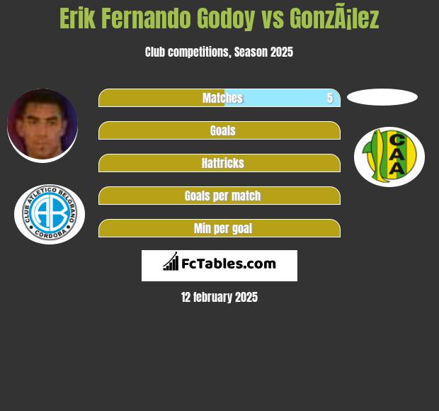 Erik Fernando Godoy vs GonzÃ¡lez h2h player stats