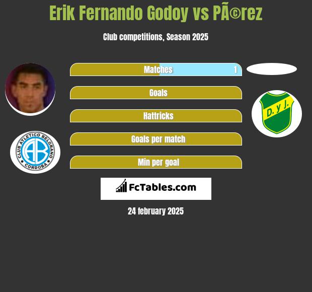 Erik Fernando Godoy vs PÃ©rez h2h player stats