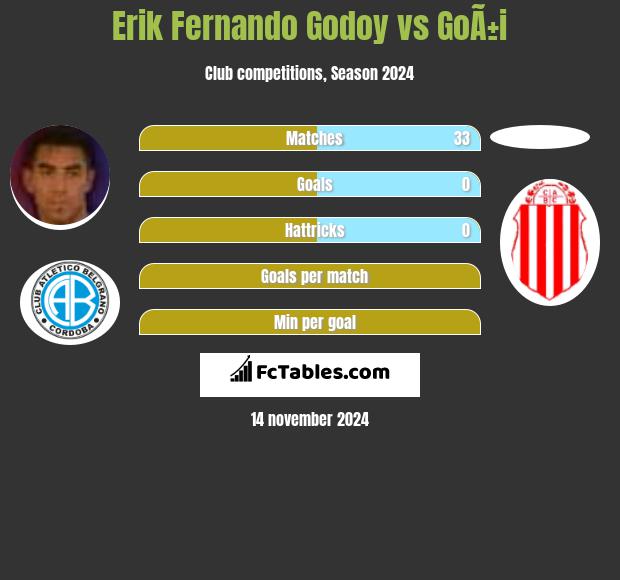 Erik Fernando Godoy vs GoÃ±i h2h player stats