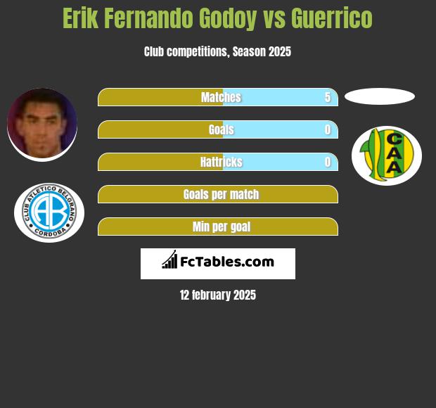 Erik Fernando Godoy vs Guerrico h2h player stats