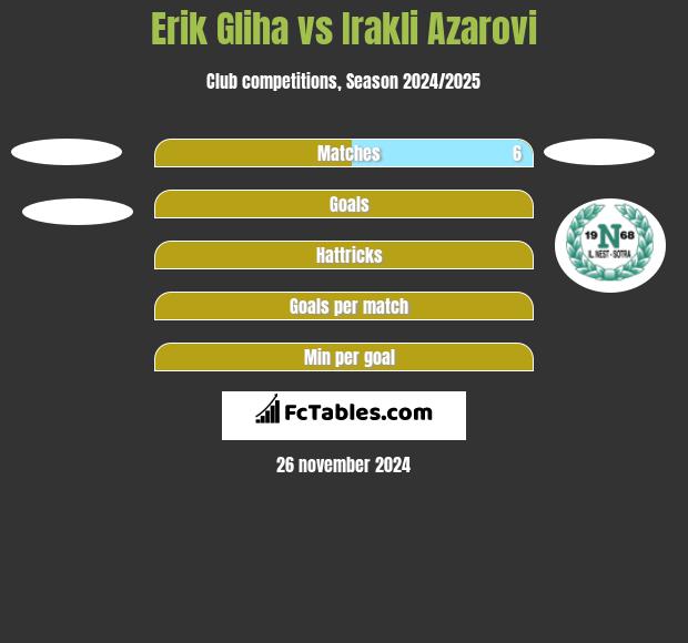 Erik Gliha vs Irakli Azarovi h2h player stats