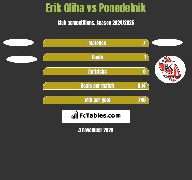 Erik Gliha vs Ponedelnik h2h player stats