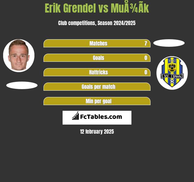 Erik Grendel vs MuÅ¾Ã­k h2h player stats