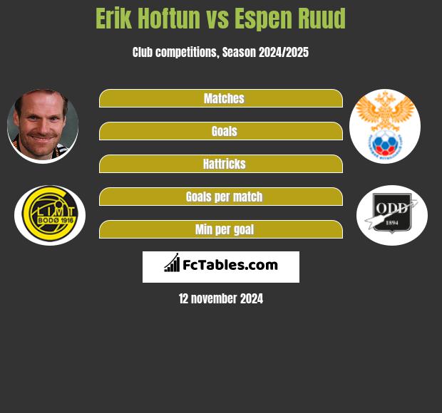 Erik Hoftun vs Espen Ruud h2h player stats