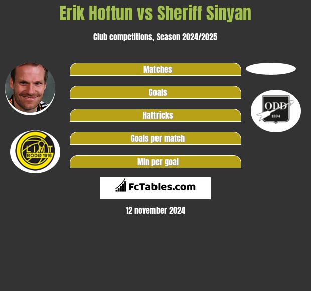 Erik Hoftun vs Sheriff Sinyan h2h player stats