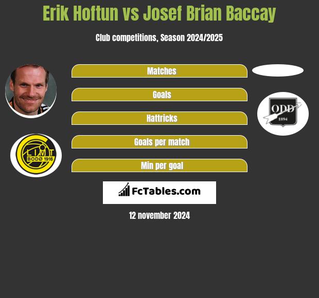 Erik Hoftun vs Josef Brian Baccay h2h player stats