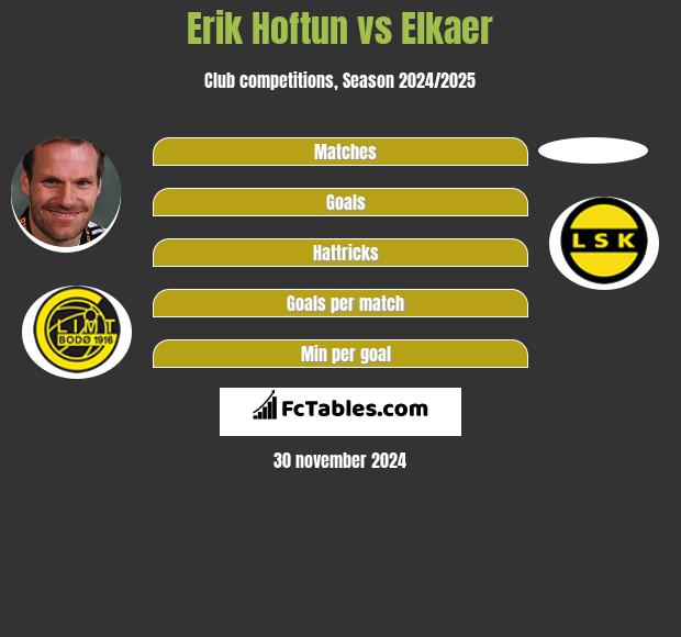 Erik Hoftun vs Elkaer h2h player stats