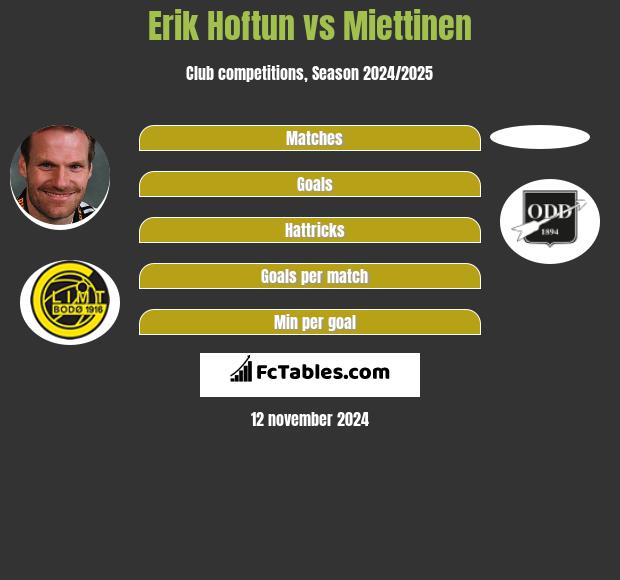 Erik Hoftun vs Miettinen h2h player stats