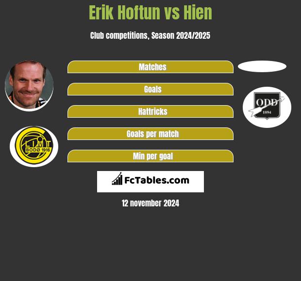 Erik Hoftun vs Hien h2h player stats