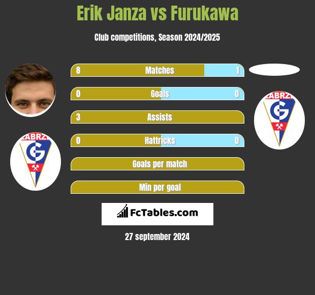 Erik Janza vs Furukawa h2h player stats