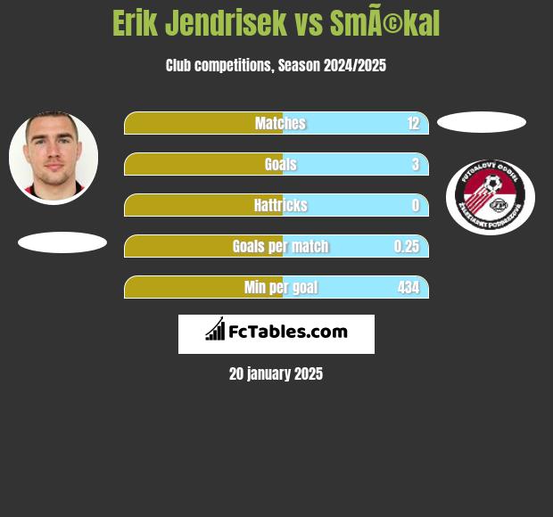 Erik Jendrisek vs SmÃ©kal h2h player stats