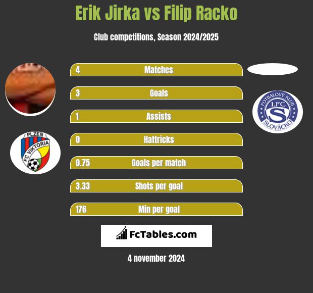 Erik Jirka vs Filip Racko h2h player stats