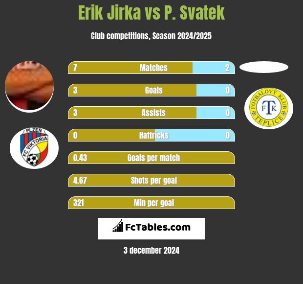 Erik Jirka vs P. Svatek h2h player stats