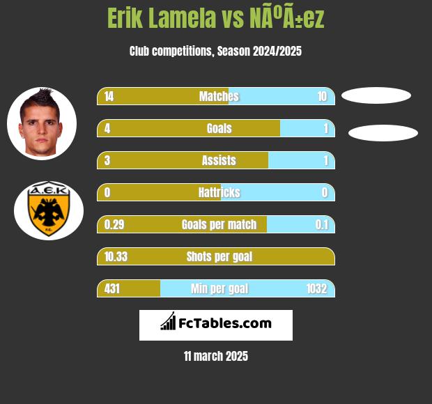 Erik Lamela vs NÃºÃ±ez h2h player stats