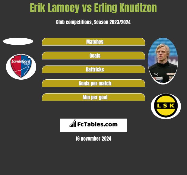 Erik Lamoey vs Erling Knudtzon h2h player stats