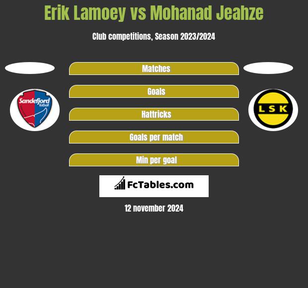 Erik Lamoey vs Mohanad Jeahze h2h player stats