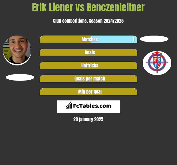 Erik Liener vs Benczenleitner h2h player stats