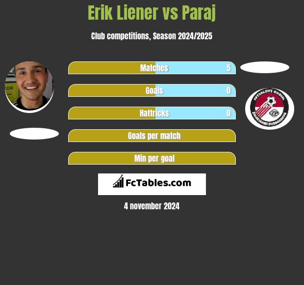 Erik Liener vs Paraj h2h player stats