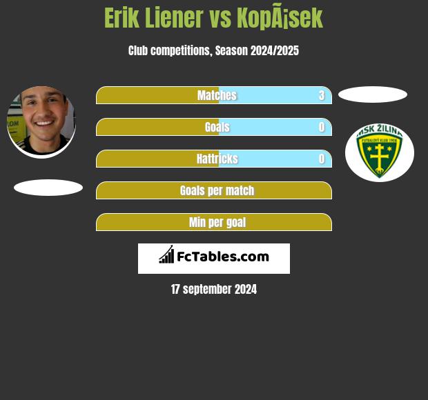 Erik Liener vs KopÃ¡sek h2h player stats