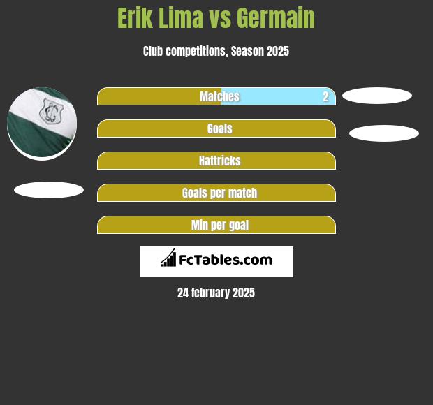 Erik Lima vs Germain h2h player stats