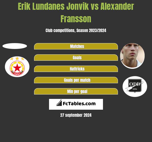 Erik Lundanes Jonvik vs Alexander Fransson h2h player stats