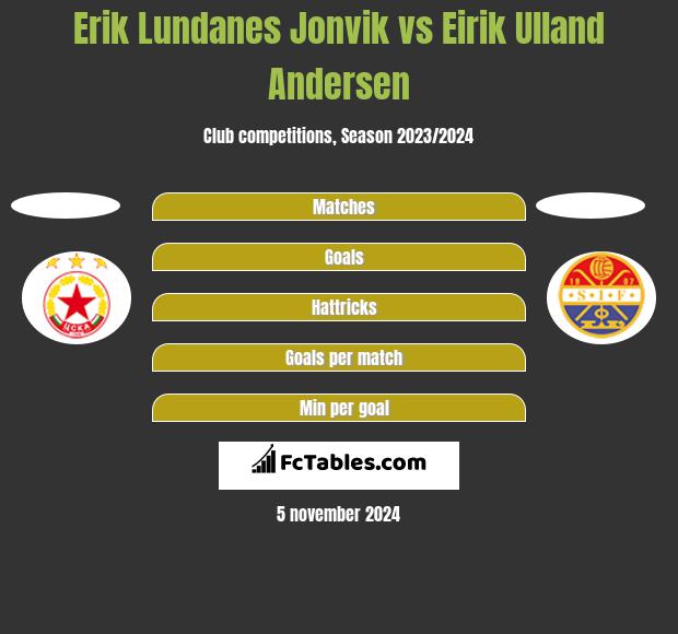 Erik Lundanes Jonvik vs Eirik Ulland Andersen h2h player stats