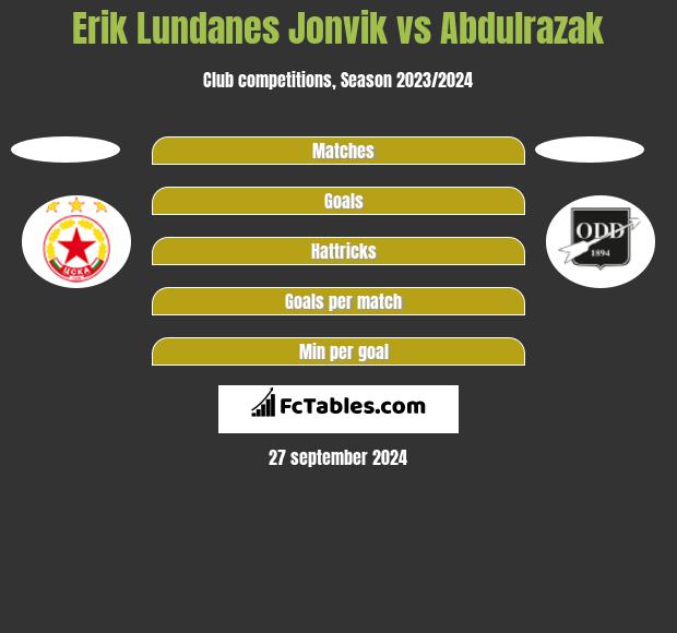 Erik Lundanes Jonvik vs Abdulrazak h2h player stats