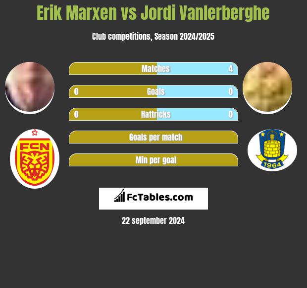 Erik Marxen vs Jordi Vanlerberghe h2h player stats