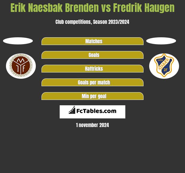 Erik Naesbak Brenden vs Fredrik Haugen h2h player stats