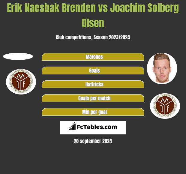 Erik Naesbak Brenden vs Joachim Solberg Olsen h2h player stats