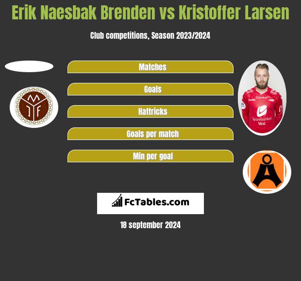 Erik Naesbak Brenden vs Kristoffer Larsen h2h player stats