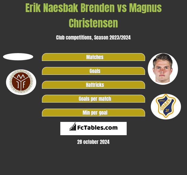 Erik Naesbak Brenden vs Magnus Christensen h2h player stats