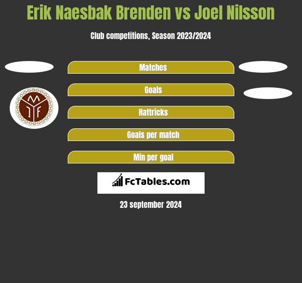 Erik Naesbak Brenden vs Joel Nilsson h2h player stats