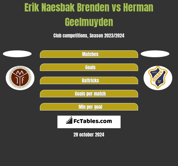 Erik Naesbak Brenden vs Herman Geelmuyden h2h player stats