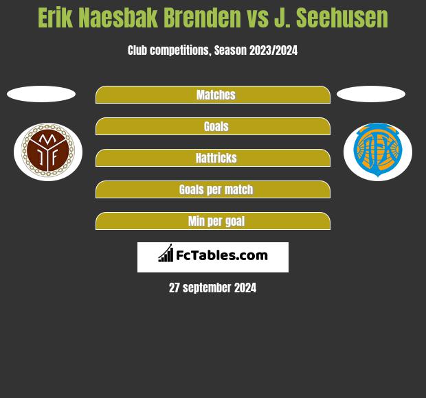 Erik Naesbak Brenden vs J. Seehusen h2h player stats