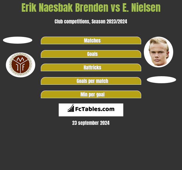 Erik Naesbak Brenden vs E. Nielsen h2h player stats