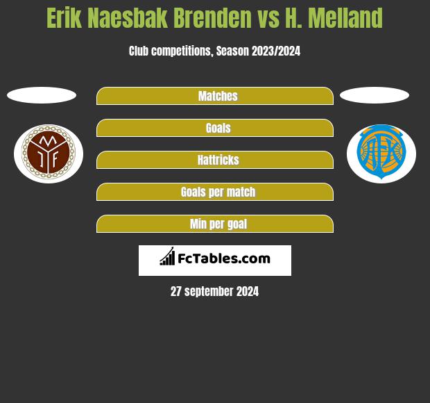 Erik Naesbak Brenden vs H. Melland h2h player stats