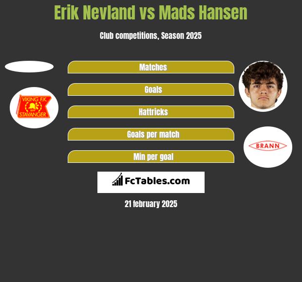 Erik Nevland vs Mads Hansen h2h player stats