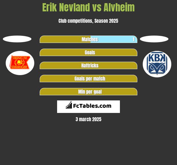 Erik Nevland vs Alvheim h2h player stats