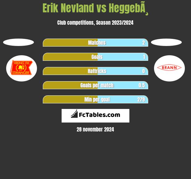 Erik Nevland vs HeggebÃ¸ h2h player stats