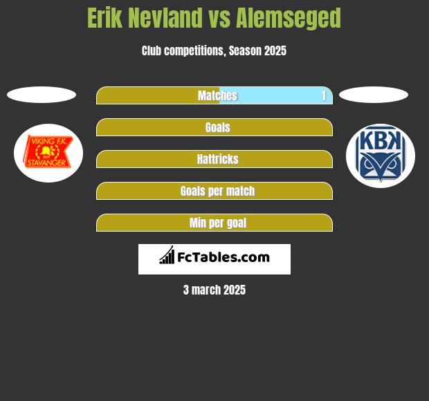 Erik Nevland vs Alemseged h2h player stats