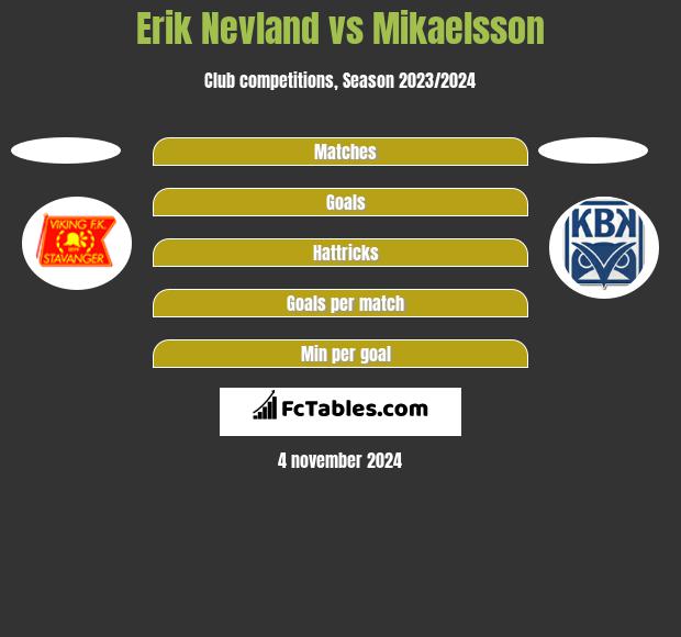 Erik Nevland vs Mikaelsson h2h player stats