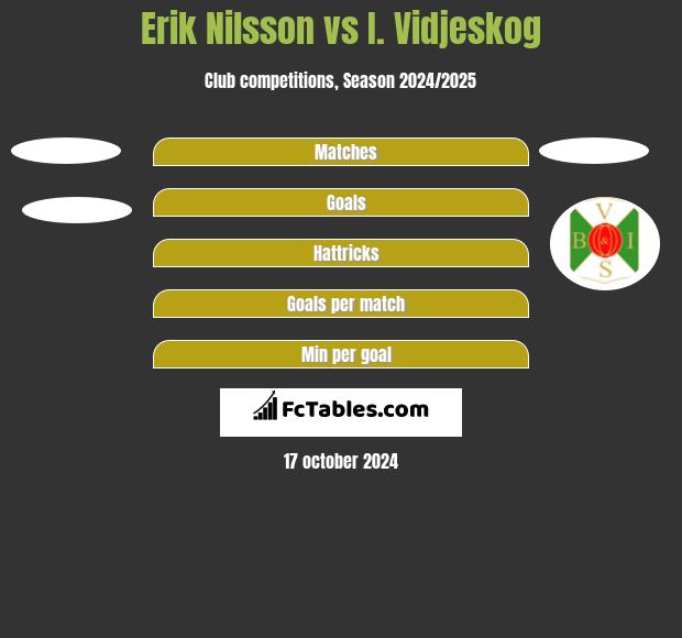 Erik Nilsson vs I. Vidjeskog h2h player stats