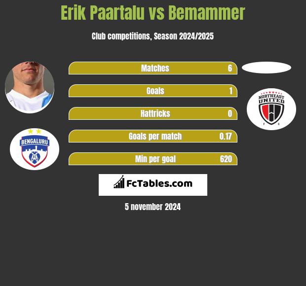 Erik Paartalu vs Bemammer h2h player stats