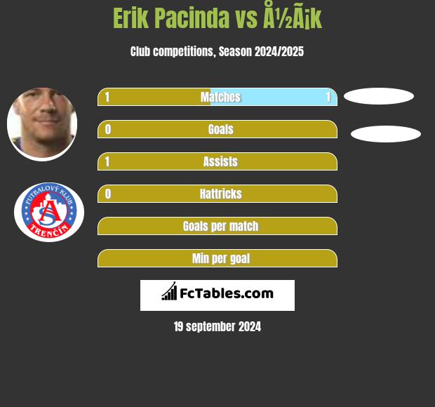 Erik Pacinda vs Å½Ã¡k h2h player stats