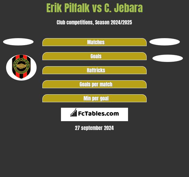 Erik Pilfalk vs C. Jebara h2h player stats