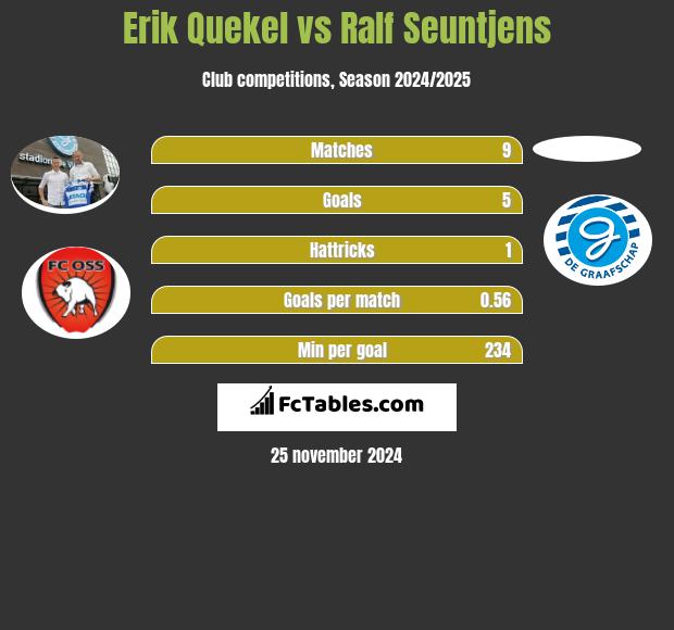 Erik Quekel vs Ralf Seuntjens h2h player stats